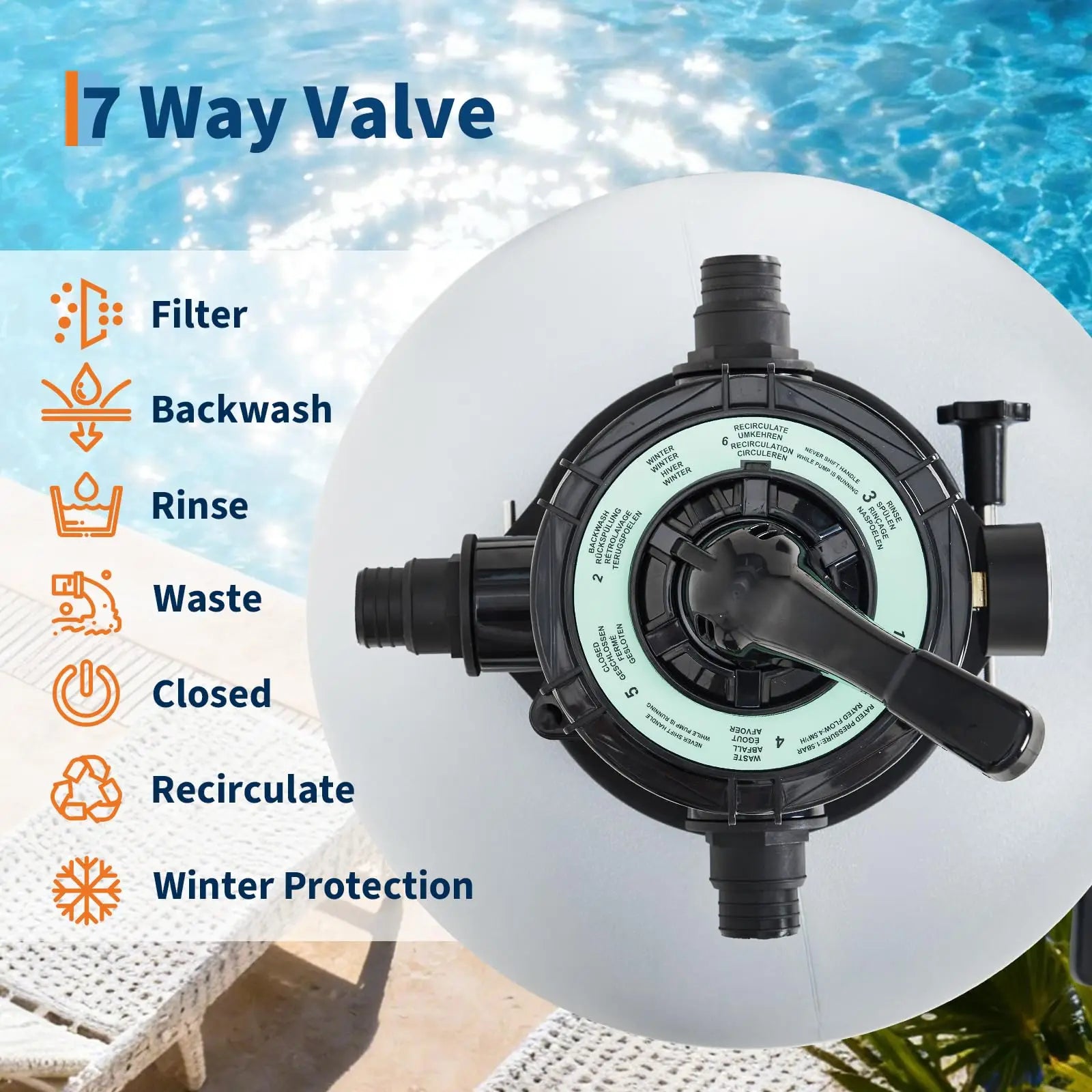 Above Ground Pool Sand Filter System, 19 Inch 1.5HP 6075 GPH Pump With 7-Way Valve, Timer And Strainer Basket